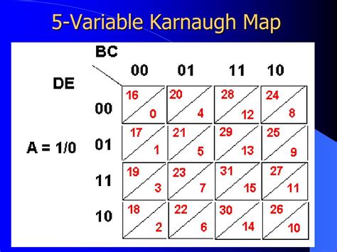 Navigating Complexity: A Comprehensive Guide To 5-Variable Karnaugh Maps - Map Haiti Dominican ...