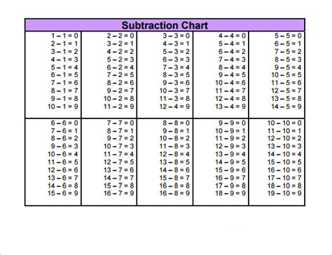 Subtraction Table Free Printable Subtraction Chart Blank | Images and ...