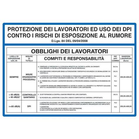 Cartello Di Indicazione Protezione Dei Lavoratori Ed Uso Dei DPI