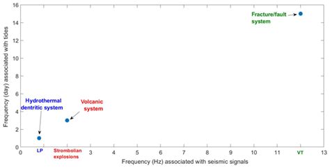 Adgeo Relations Low Frequency Seismic Source Investigation In