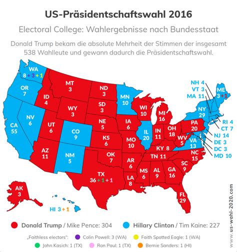 Pr Sidentschaftswahl In Den Vereinigten Staaten Wahlen Info