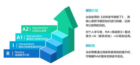 思维决定格局，分享40个经典的思维模型~ 知乎