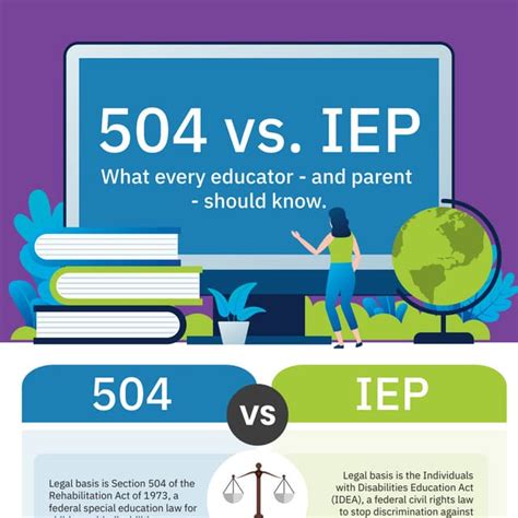 504 Vs Iep Pdf