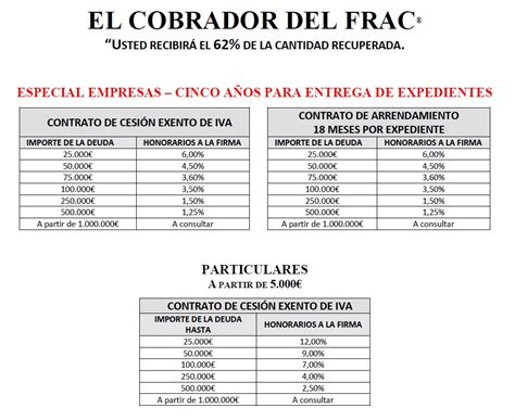 Contrataci N Online Y Tarifas El Cobrador Del Frac