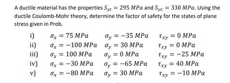 Solved A ductile material has the properties Syt=295MPa and | Chegg.com