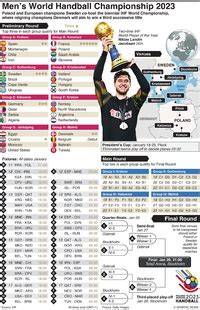 Handball Ihf World Mens Championship Winners Infographic