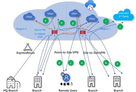 About BGP Peering With A Virtual Hub Azure Virtual WAN 47 OFF