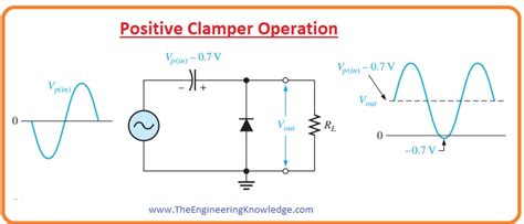 Diode Clamper Circuits The Engineering Knowledge