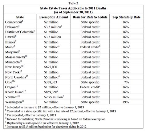 Massachusetts Estate Tax Table