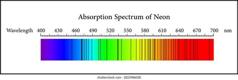 Radiation Spectrum And Absorption Images Stock Photos D Objects