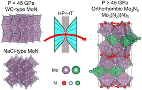 Crystal Structures Of Molybdenum Nitride Mo N With Anisotropic