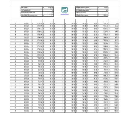 Free Printable Amortization Schedule Templates Pdf Excel