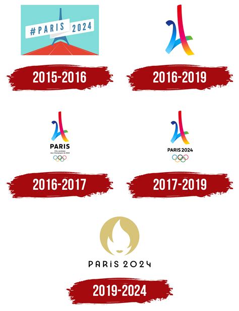 Paris 2024 Logo, symbol, meaning, history, PNG, brand