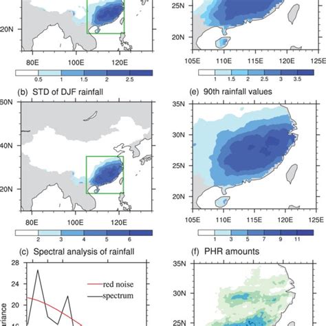 A Mean And B Standard Deviation Of DJF Rainfall Units Mm D 1