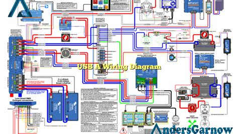 USB A Wiring Diagram | AndersGarnow