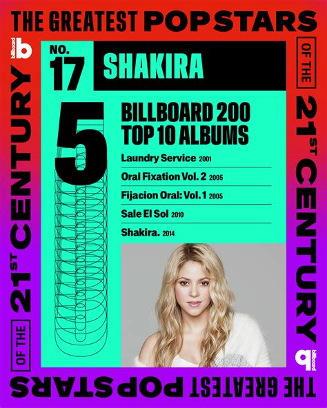 Shakira: Best Pop Singers of 21st Century (No. 17)