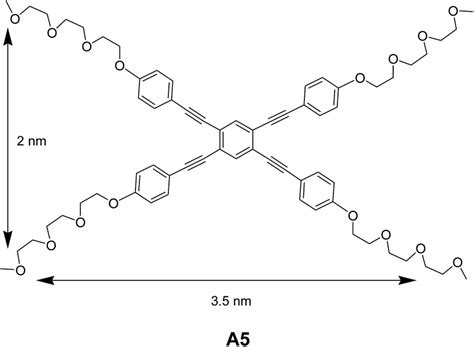 Chemical structures of rectangular amphiphile A5 | Download Scientific ...