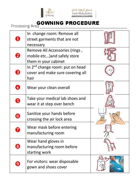 Gowning Procedure in Processing, Packaging & Warehouse | PDF