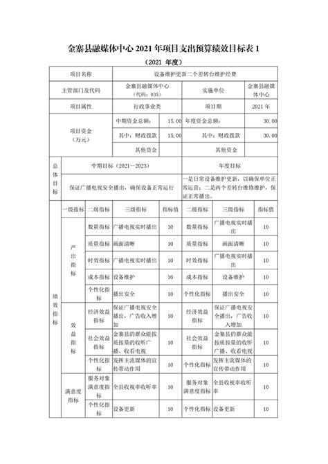 金寨县融媒体中心2021年项目支出绩效目标申报表金寨县人民政府