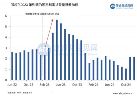 03月11日 澳洲五大首府城市拍卖清空率及房价走势 澳洲财经新闻 澳洲财经见闻 用资讯创造财富