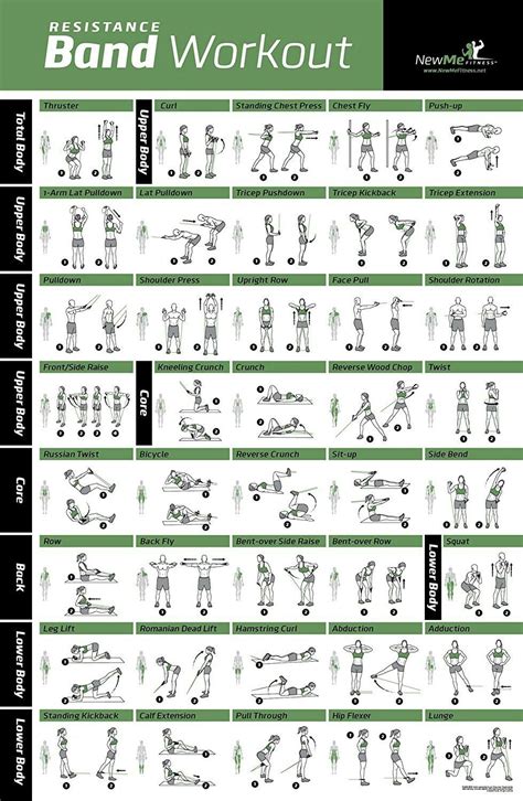 Body Workout Personal Trainer Fitness Chart - Home Fitness Training ...