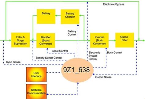 Intelligent Battery Sensor For Automotive And Industrial Edn