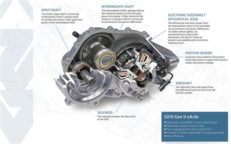 Gkn Automotive Gkn Automotive Technology Helps Drive Mass Market