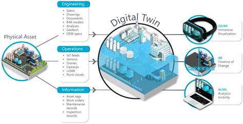 Urban Scale Digital Twins In Data Driven Society Challenging Digital