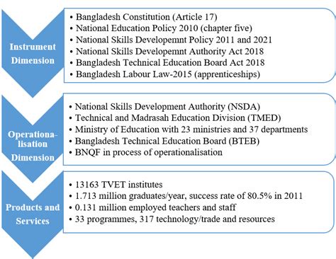 Reframing Governance For Improving Quality Of Technical Vocational