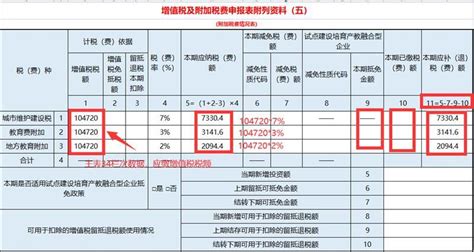 2022年最新一般纳税人增值税申报填列实操指引附案例 知乎