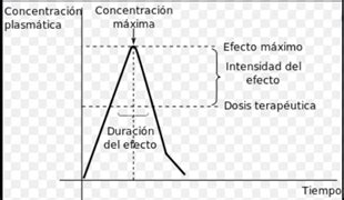 Curva Dosis Efecto Quizlet