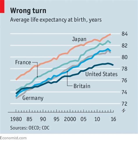 Us Life Expectancy 2024 Men Vs Women Over Time Theda Christiana