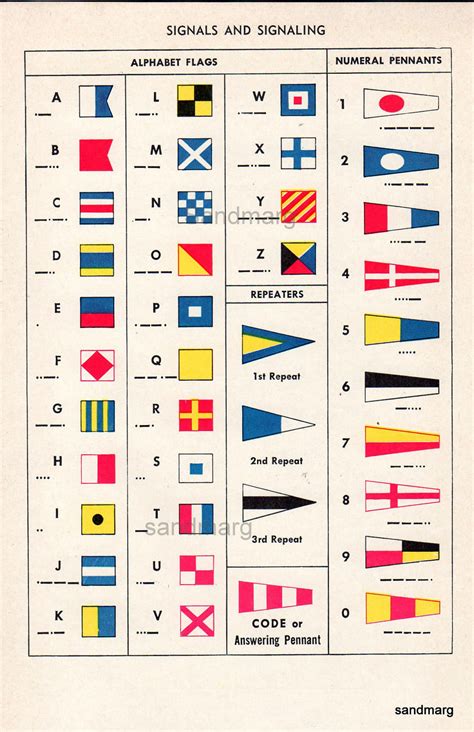 1940 Signals Flags Pennants Nautical Semaphore System Double