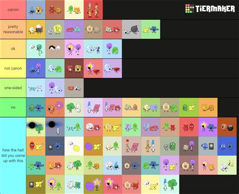 Bfdi Ship Tier List 🤢 Rbattlefordreamisland