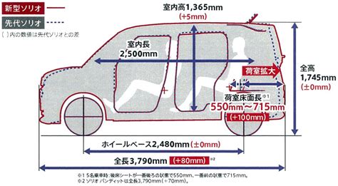 スズキ新型ソリオ／ソリオ バンディット正式発表。トヨタ ルーミ対策バッチリか？ ドライバーweb｜クルマ好きの“知りたい”がここに