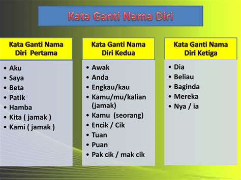 Ppt Kata Ganti Nama Diri Powerpoint Presentation Free Download Id