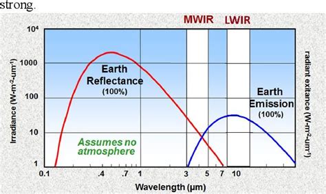 Mid Wave Infrared Mwir Sensors Market Size Share Growth