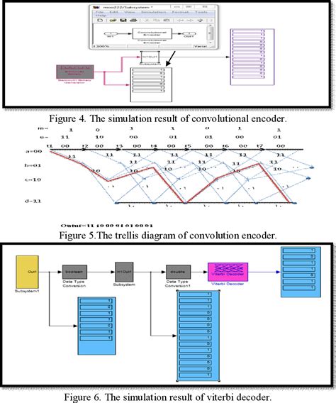 Figure 4 From Design And Implementation Of Convolutional Encoder And