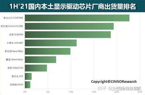 华为的显示芯核预备军团 知乎