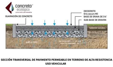 Concreto Ecológico Ecocreto e Hidrocreto FICHA TÉCNICA