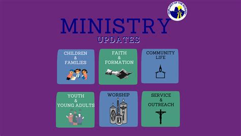 Ministry Update Caloundra Parish