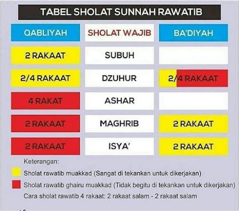 Cara Sholat Sunnah Ba Diyah Isya Rakaat Tepung Pelita