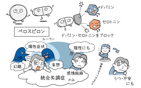 抗精神病薬 【公式】田町三田こころみクリニック｜内科・心療内科・糖尿病内科