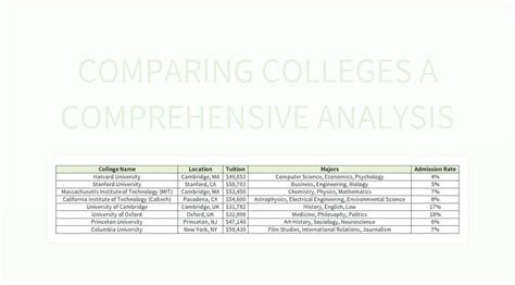 Free College Comparison Templates For Google Sheets And Microsoft Excel