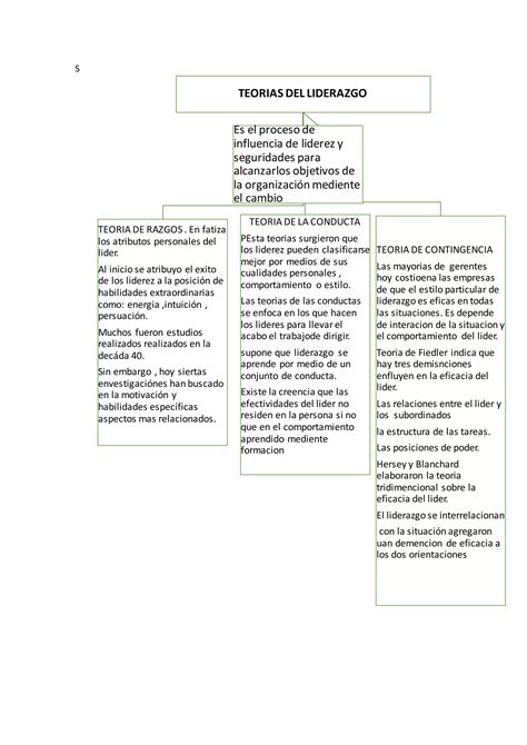 Mapa Conceptual De Liderazgo Pdf