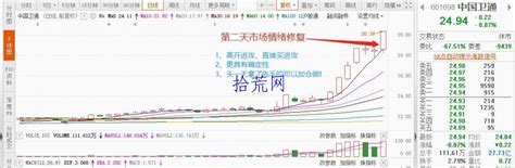 短线交易，为什么选强不选弱？（图解） 拾荒网专注股票涨停板打板技术技巧进阶的炒股知识学习网