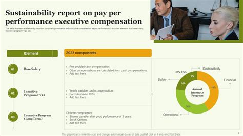 Sustainability Report Powerpoint Ppt Template Bundles Ppt Template