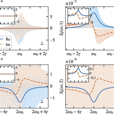 Real Solid Lines And Imaginary Dashed Lines Parts Of The Mqc