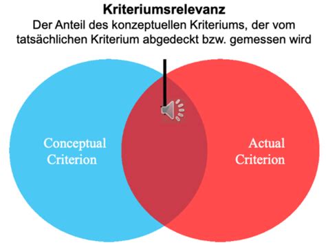 VL 2 Produktives Und Kontraproduktives Verhalte Karteikarten Quizlet