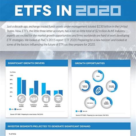 7 Tips To Creating The Perfect Fund Fact Sheet Infographic